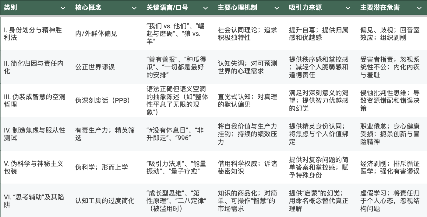 认知捷径的构建:对替代复杂思考的语言模式的多学科分析